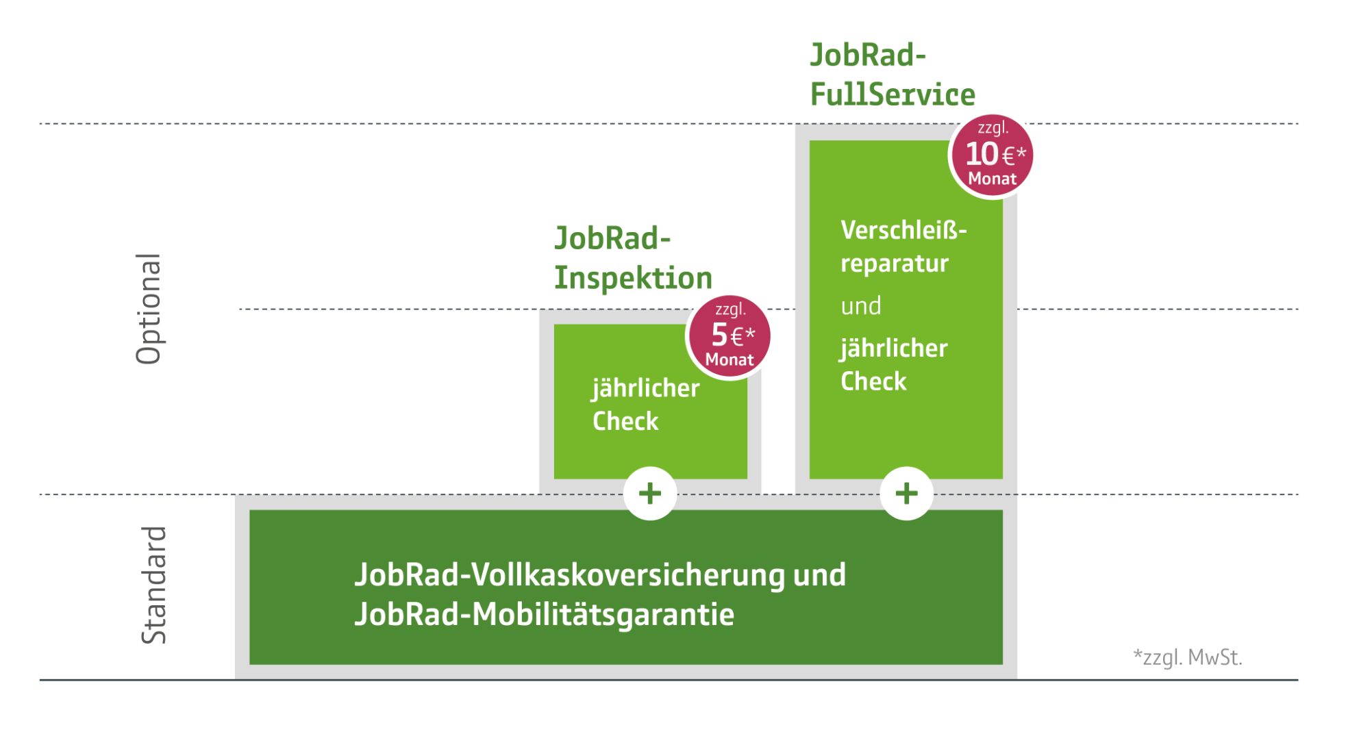 https://www.cube-store-lindenberg.de/media/11/81/09/1681813081/jr-infografik-fullservice-4x.jpg